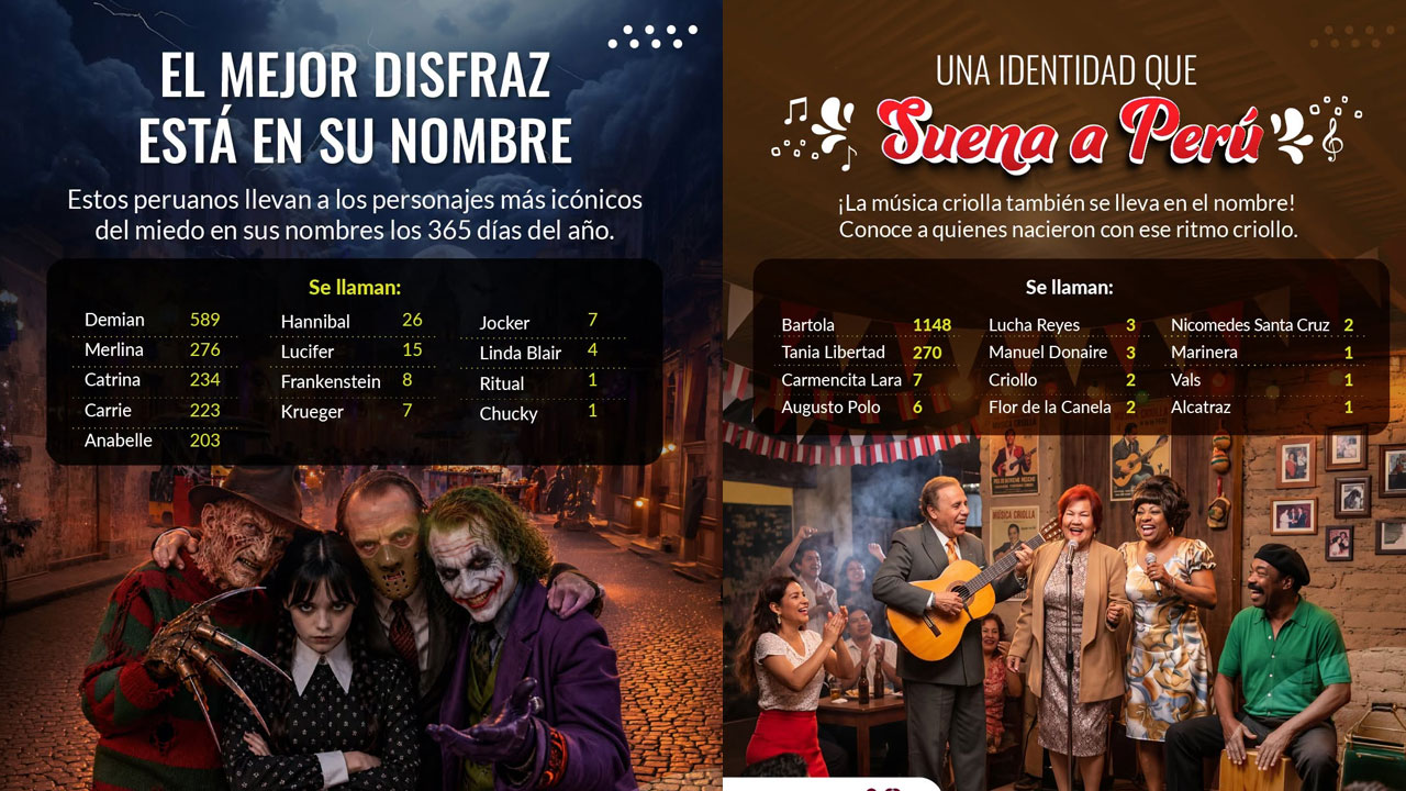 Perú: Reniec revela que hay ciudadanos llamados Chucky, Lucifer y Frankenstein