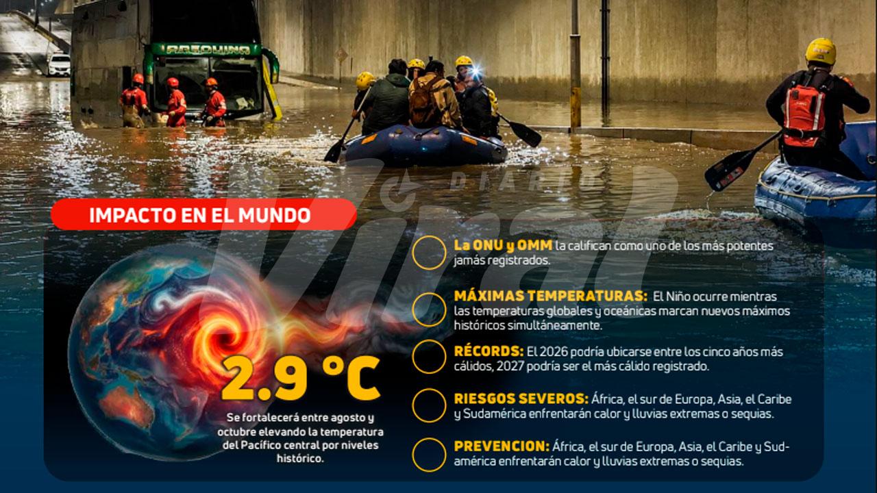 El Niño rompe récords y pone en máxima alerta el Perú